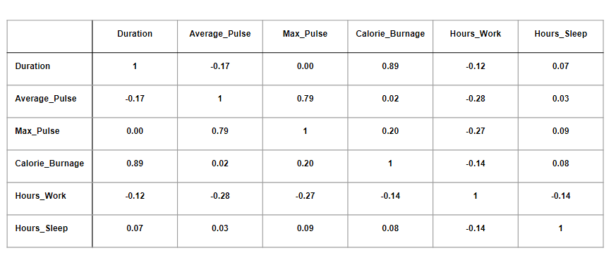 Correlation Matrix