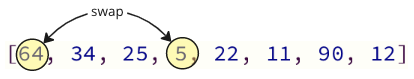 Shifting other elements when an array element is inserted.